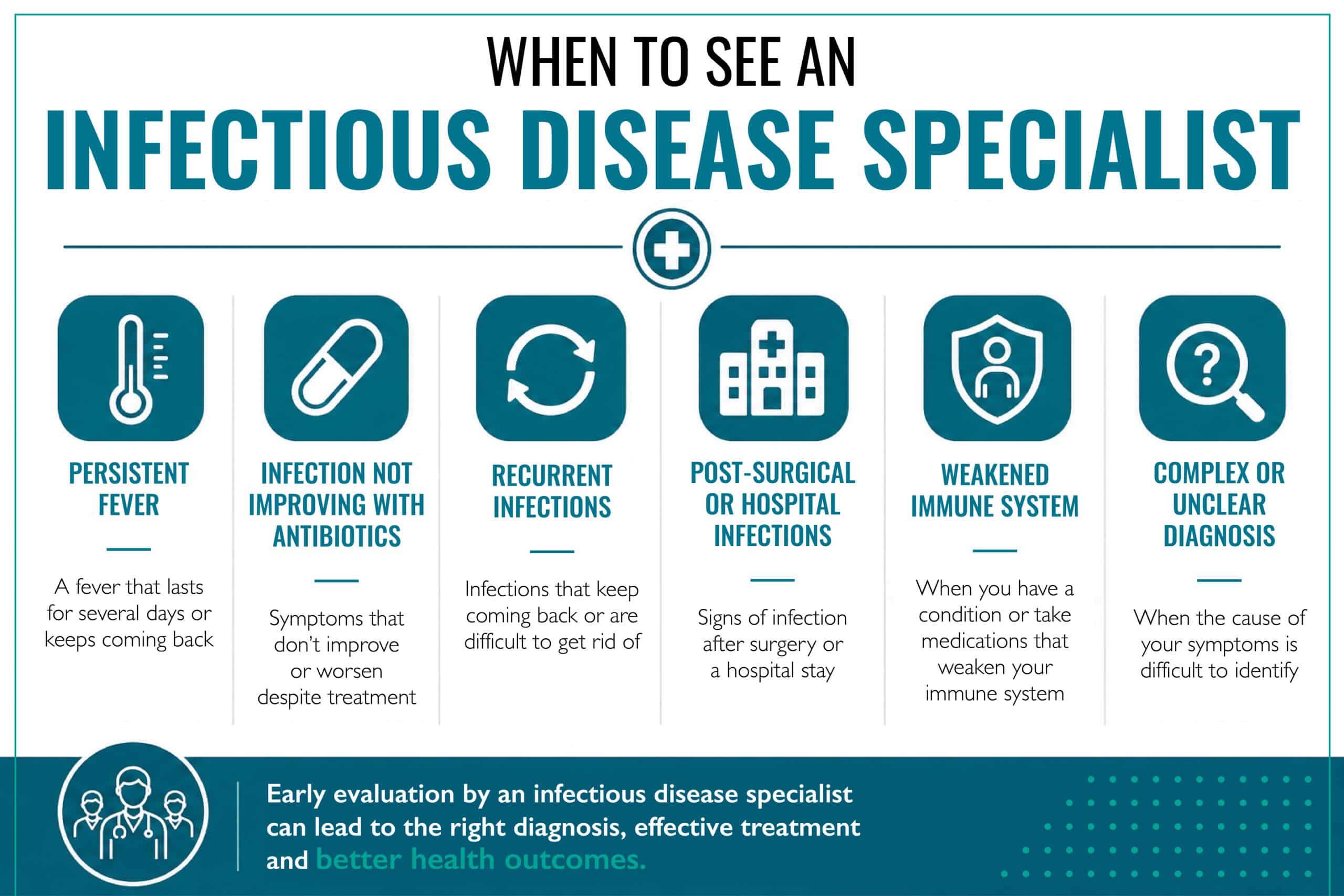 Infectious Disease Management - Hattiesburg Clinic