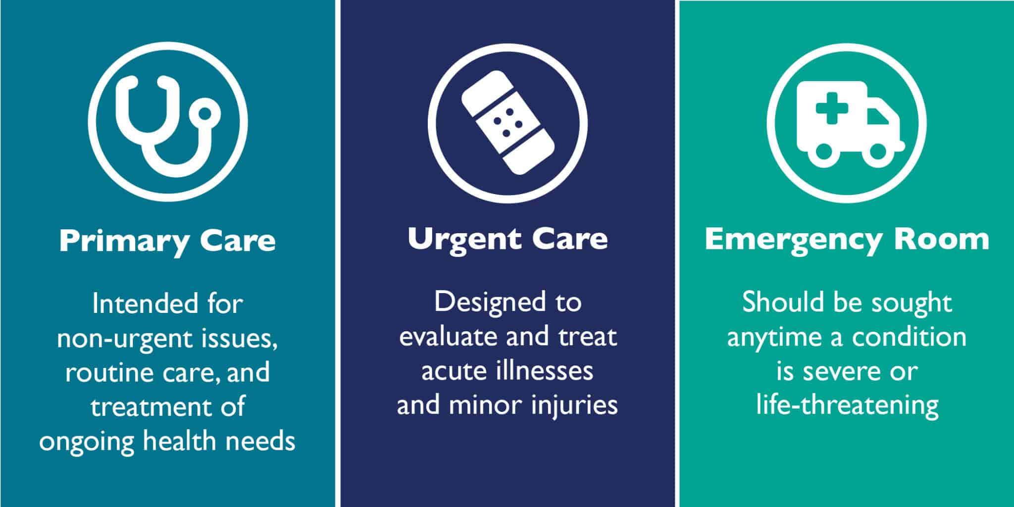 Urgent Care vs Emergency Room - Hattiesburg Clinic